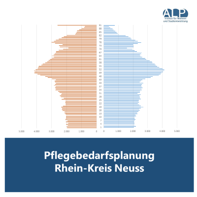 Pflegebedarfsplanung Rhein-Kreis Neuss