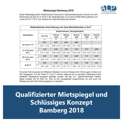 Qualifizierter Mietspiegel und Schlüssiges Konzept Bamberg 2018